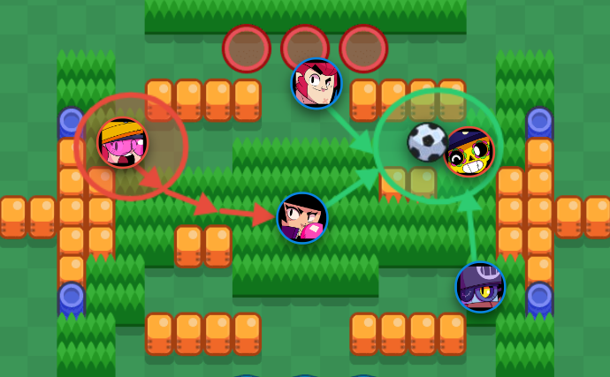 Stratégie Brawl Stars
